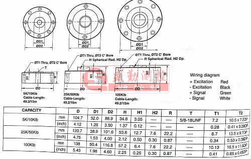 PSD技術參數.jpg PSD技術參數.jpg